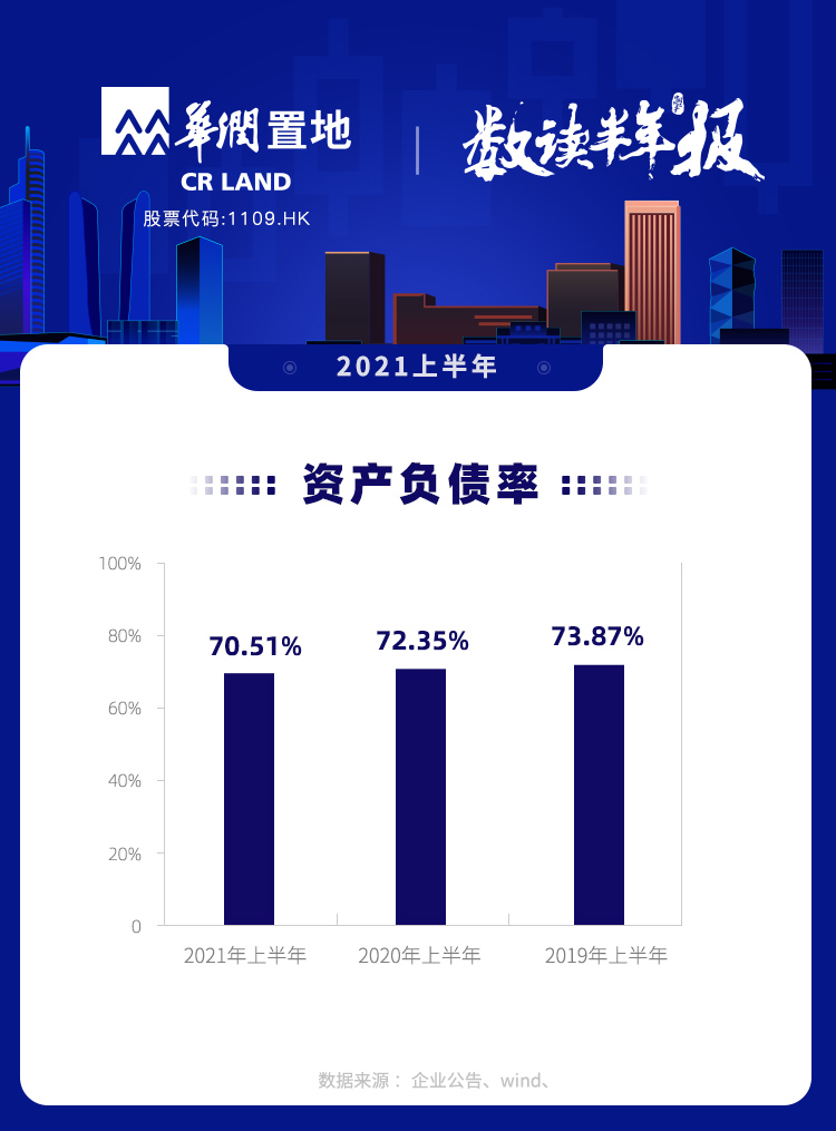 图说年报丨华润置地:_中国网地产 图说年报丨华润置地:_中国网地产